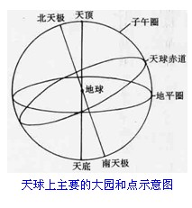【名词解释】什么是天球？ – 【学测量】零基础懂测量