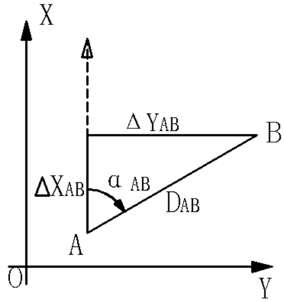 两点间方位角和距离计算的公式 学测量 零基础懂测量